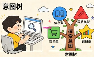 什么是关键词搜索意图？新手必须先搞懂的 SEO 底层逻辑
